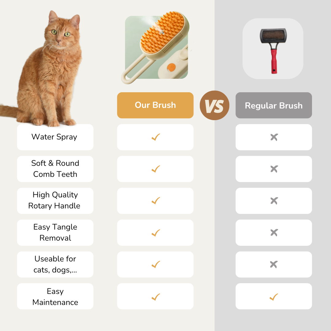 3-in-1 Pet Spray & Massage Brush with Essential oils FREE!